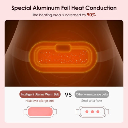 SereniHeat - Menstrual Cramp Massager Belt